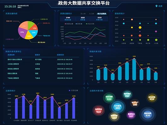 政务大数据共享交换平台-动态版