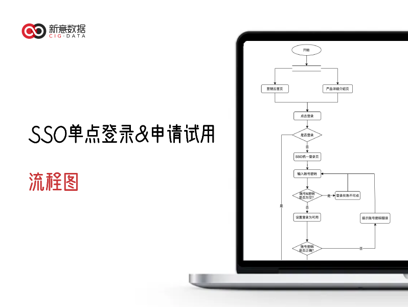 SSO单点登录&申请试用流程图
