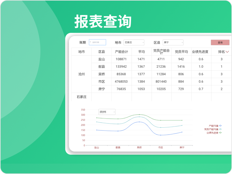 报表查询