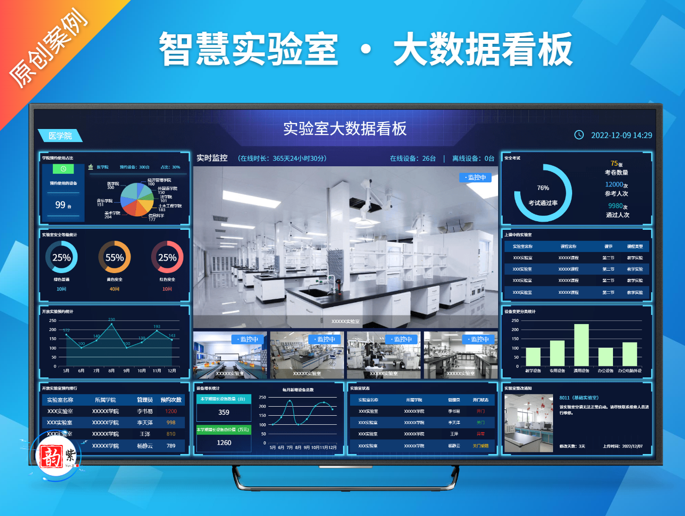 智慧实验室 · 大数据看板
