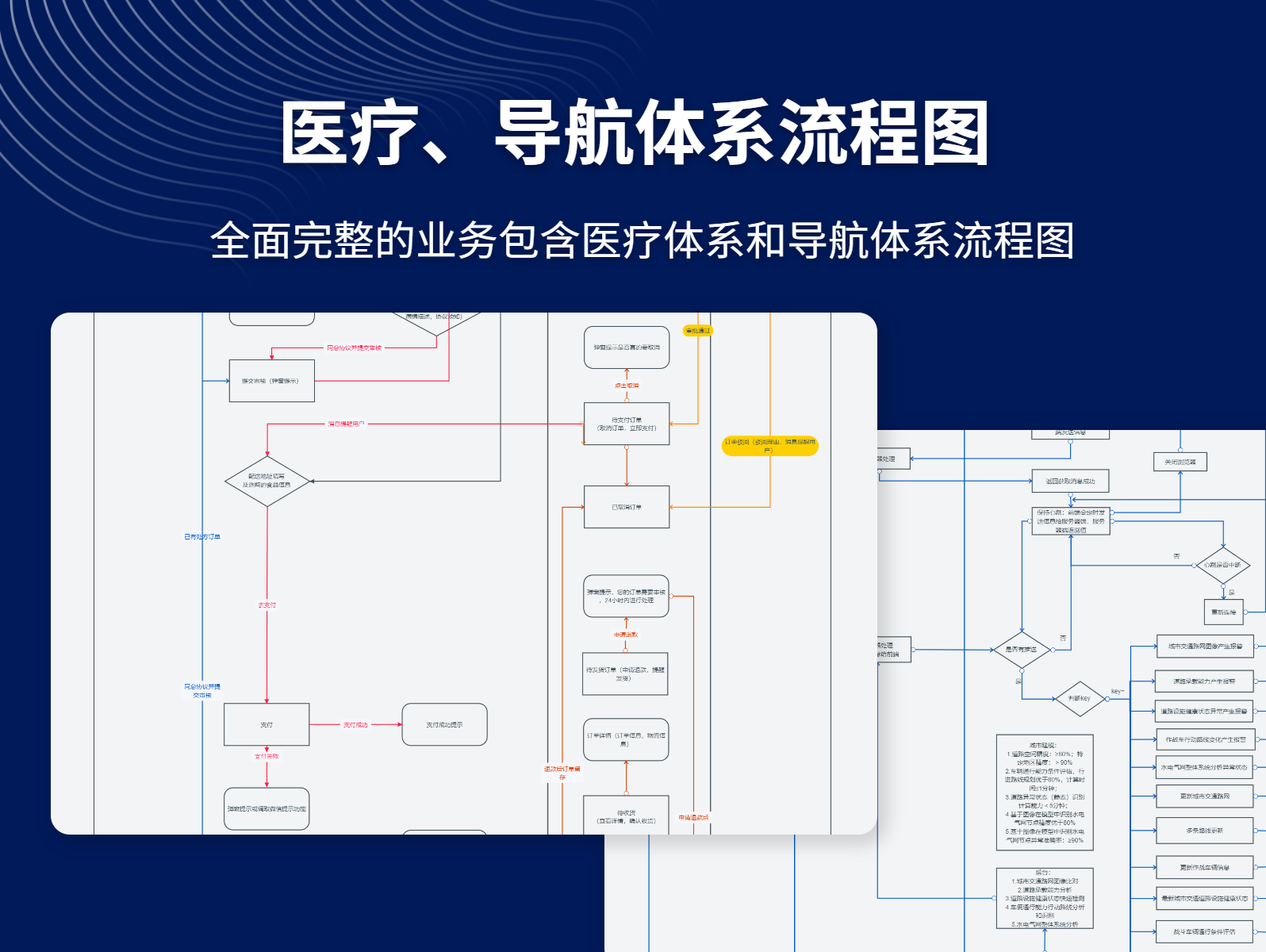 多种业务流程图 