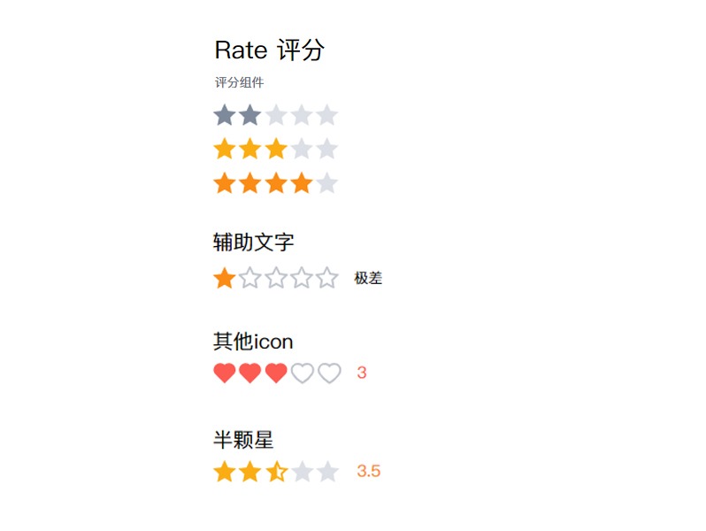 评分